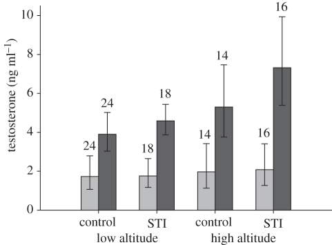 Figure 1.