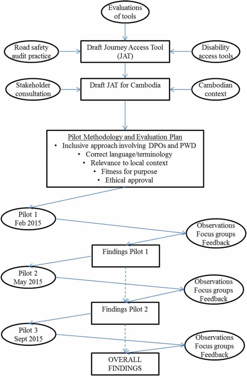 Figure 2.