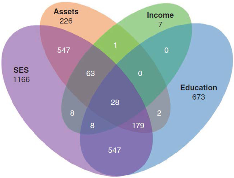 Figure 3: