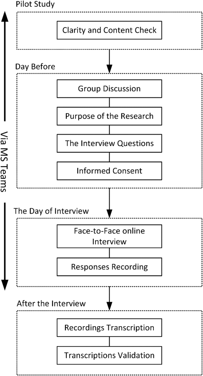 Figure 1