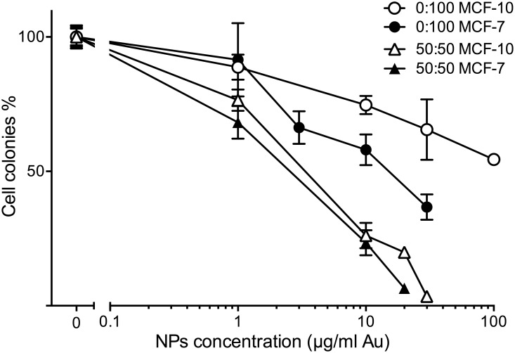 Fig 10