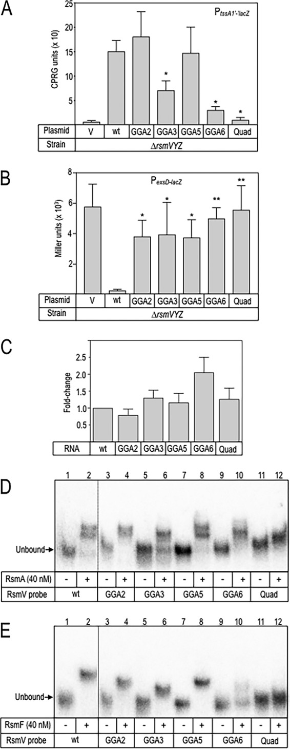 FIG 4