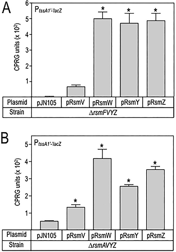 FIG 3