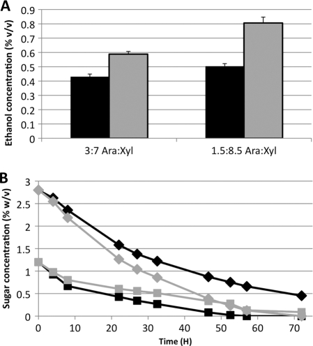 Fig 7