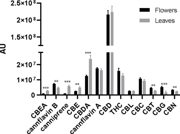 Figure 3