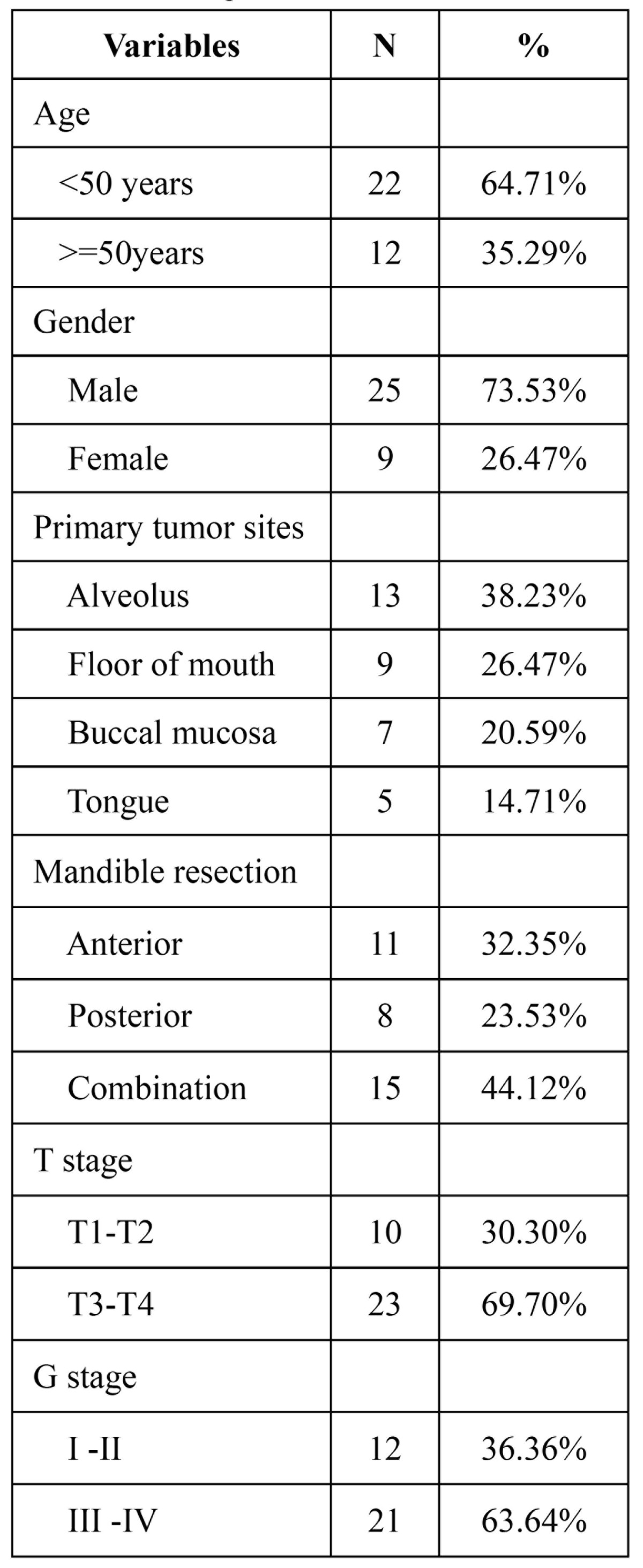 graphic file with name medoral-19-e414-t001.jpg