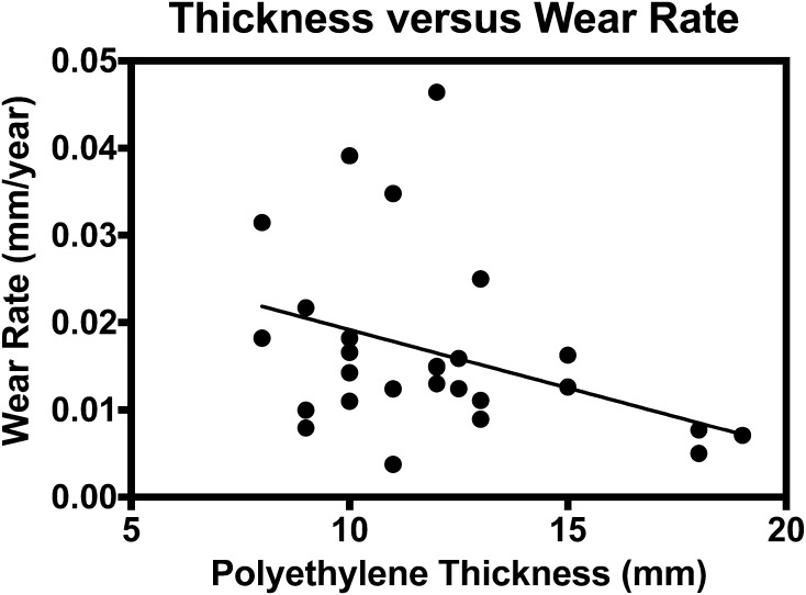 Fig. 7