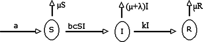 Figure 1