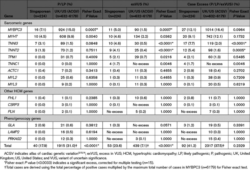 graphic file with name hcg-13-424-g003.jpg