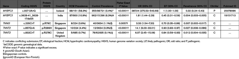 graphic file with name hcg-13-424-g005.jpg