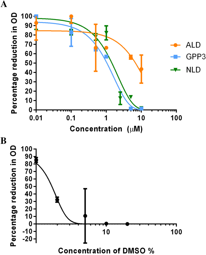 Fig. 6