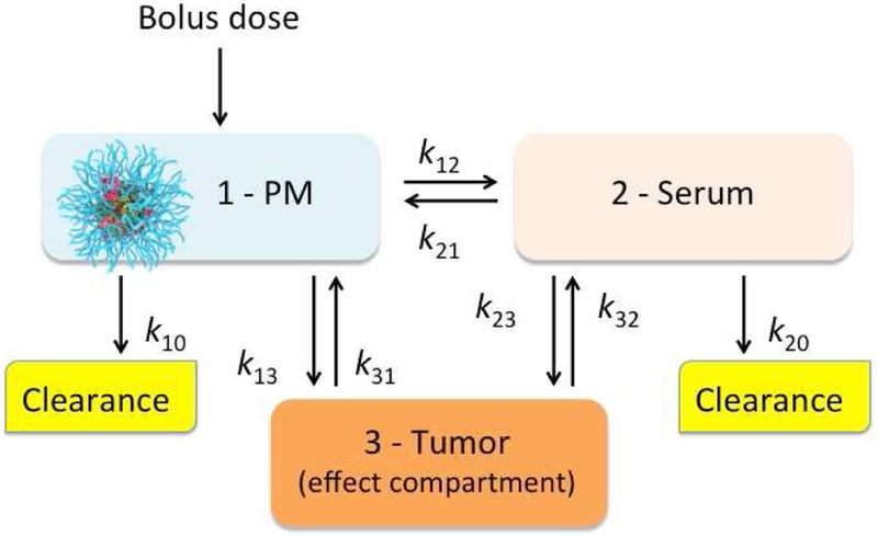 Figure 6 |