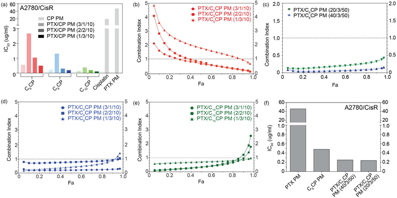 Figure 3 |