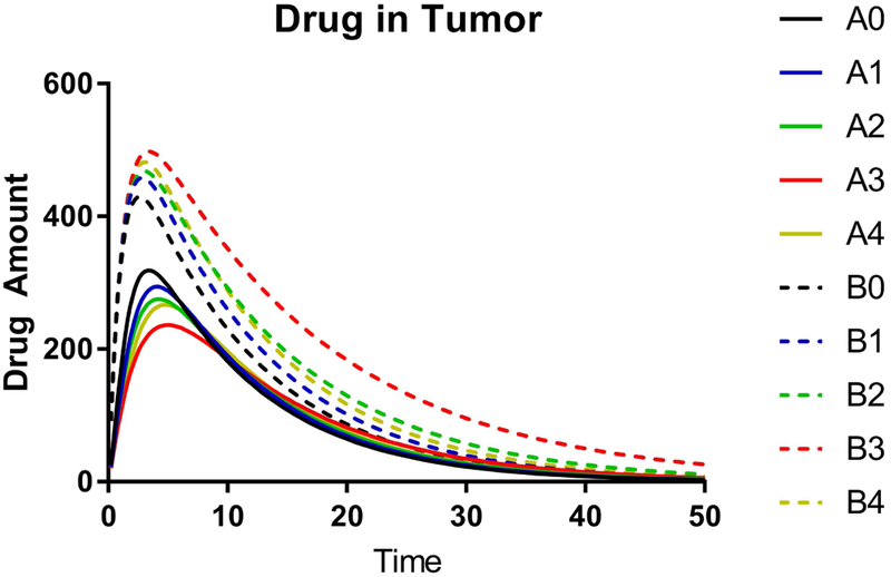 Figure 7 |