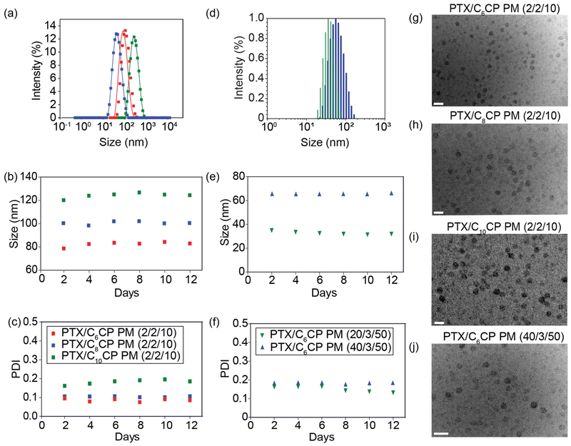 Figure 1 |