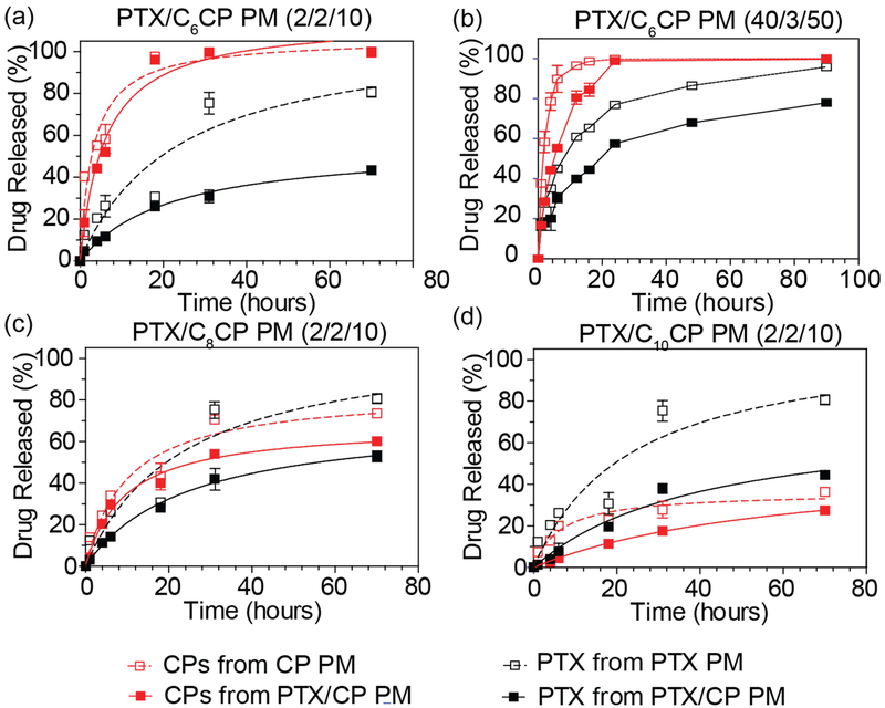 Figure 2 |