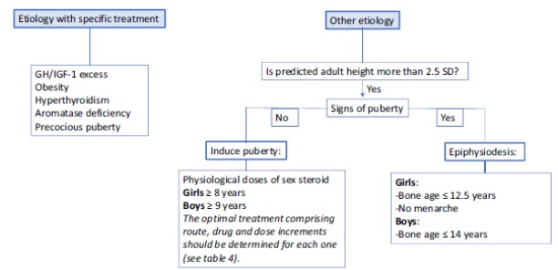 Fig. (3)