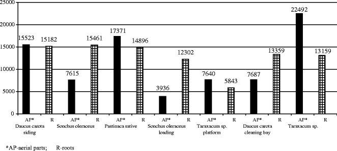 Fig. 4