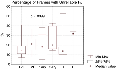 Fig. 10