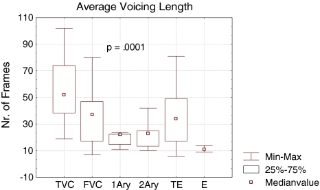 Fig. 9