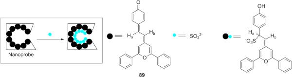 Figure 22