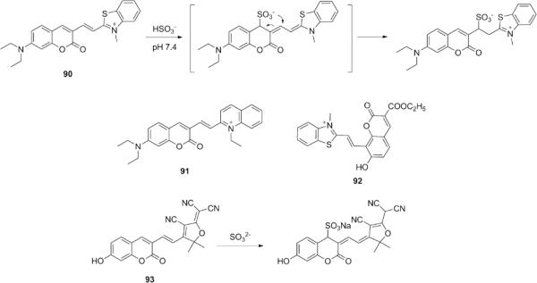 Figure 23