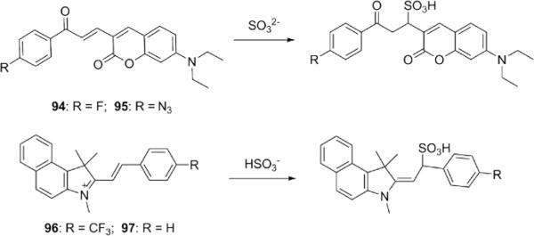 Figure 24