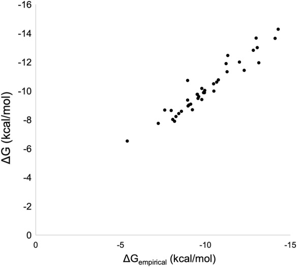 FIGURE 2.