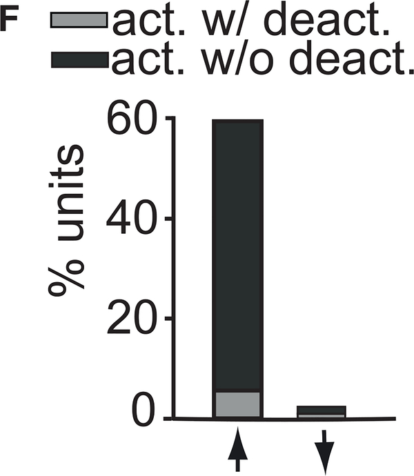 Figure 6F.