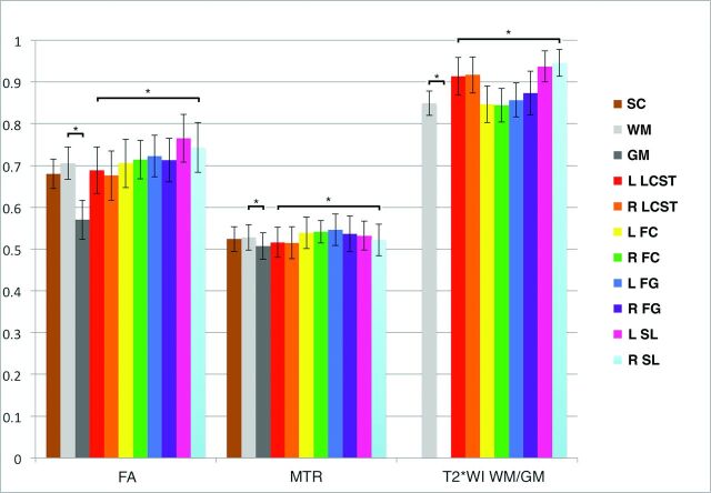 Fig 2.