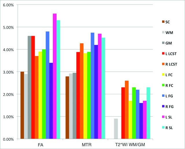 Fig 4.