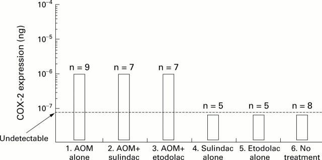 Figure 4  