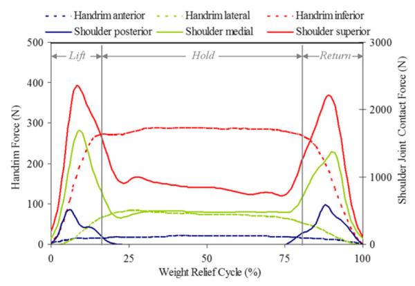 Fig. 5