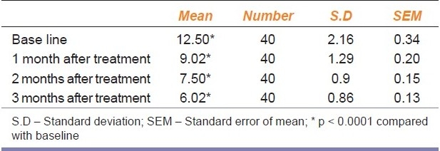 graphic file with name IJPharm-43-176-g001.jpg