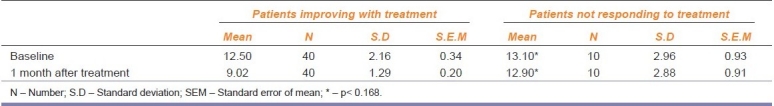 graphic file with name IJPharm-43-176-g002.jpg