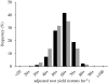 Figure 5.