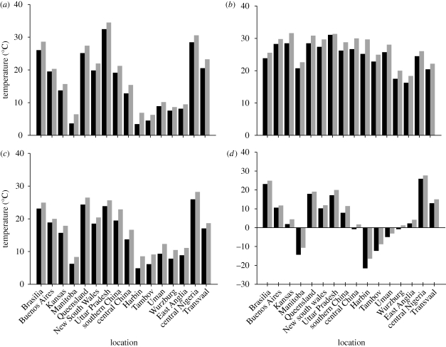 Figure 2.