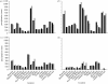 Figure 3.