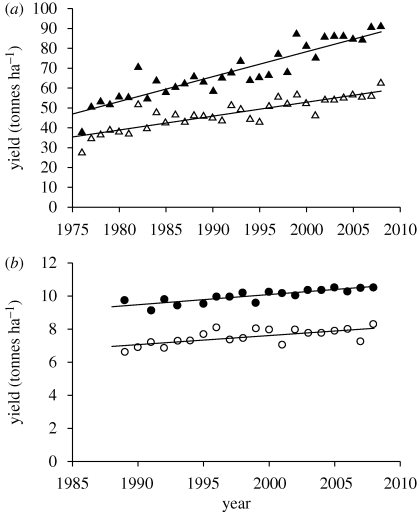 Figure 4.