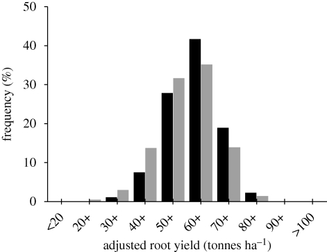 Figure 5.