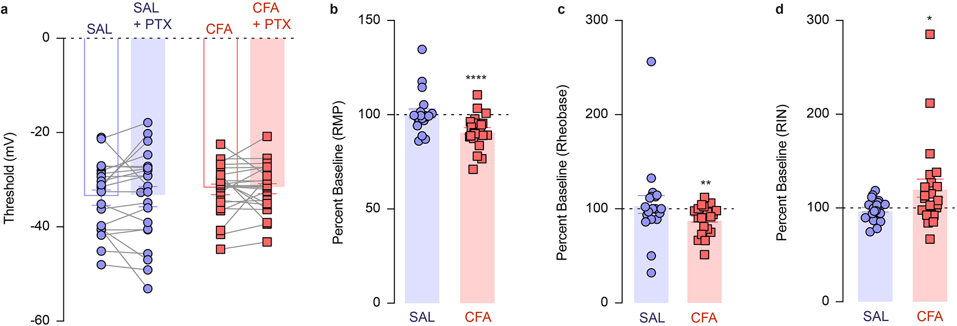 Extended Data Fig. 3