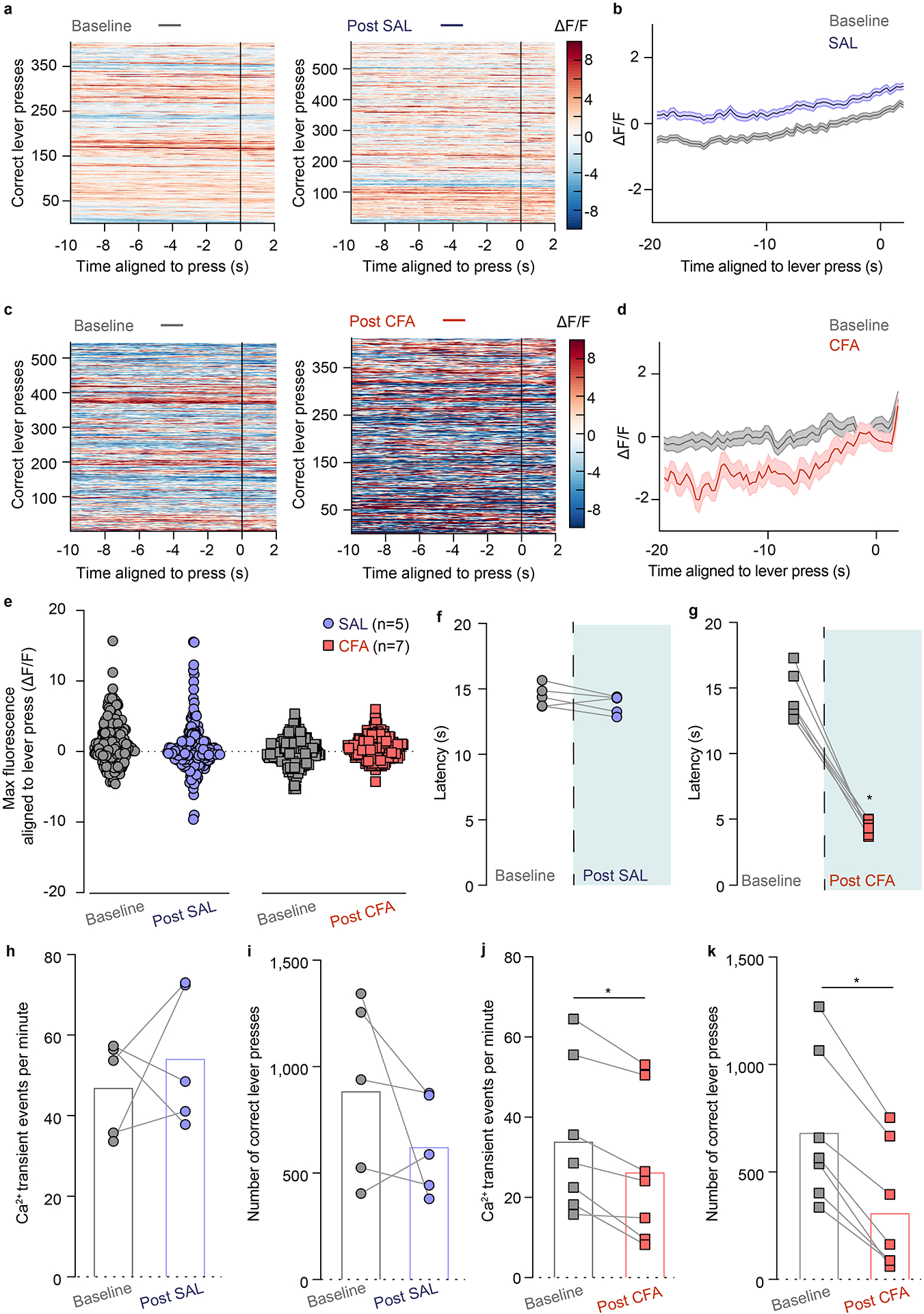 Extended Data Fig. 2