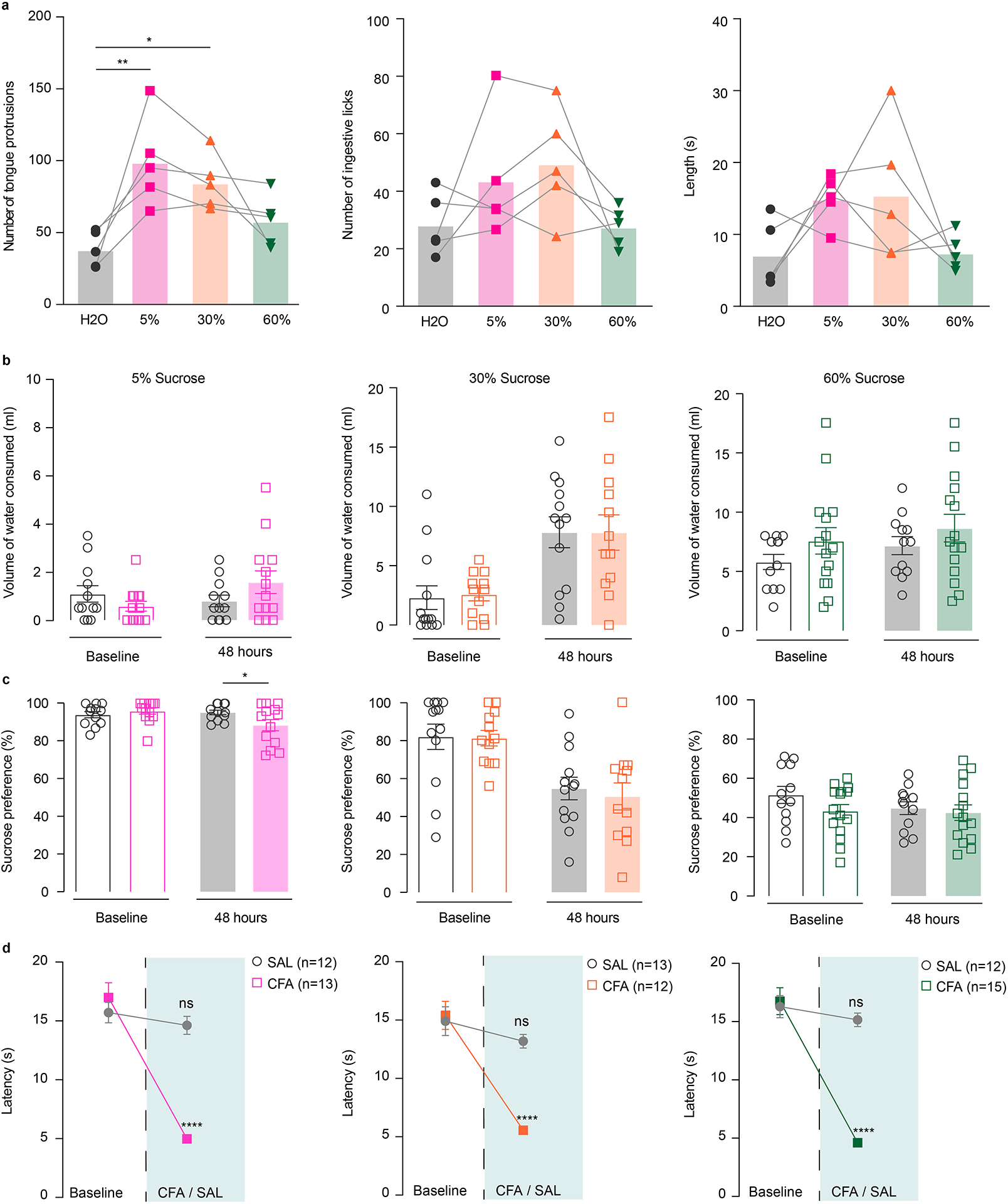 Extended Data Fig. 7