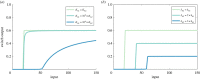 Figure 13.