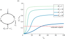 Figure 9.