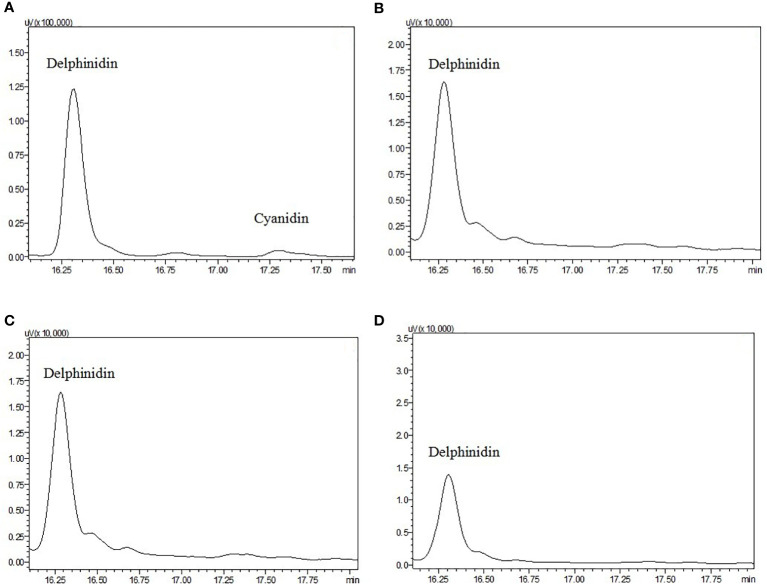 Figure 3