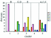 FIG. 10.