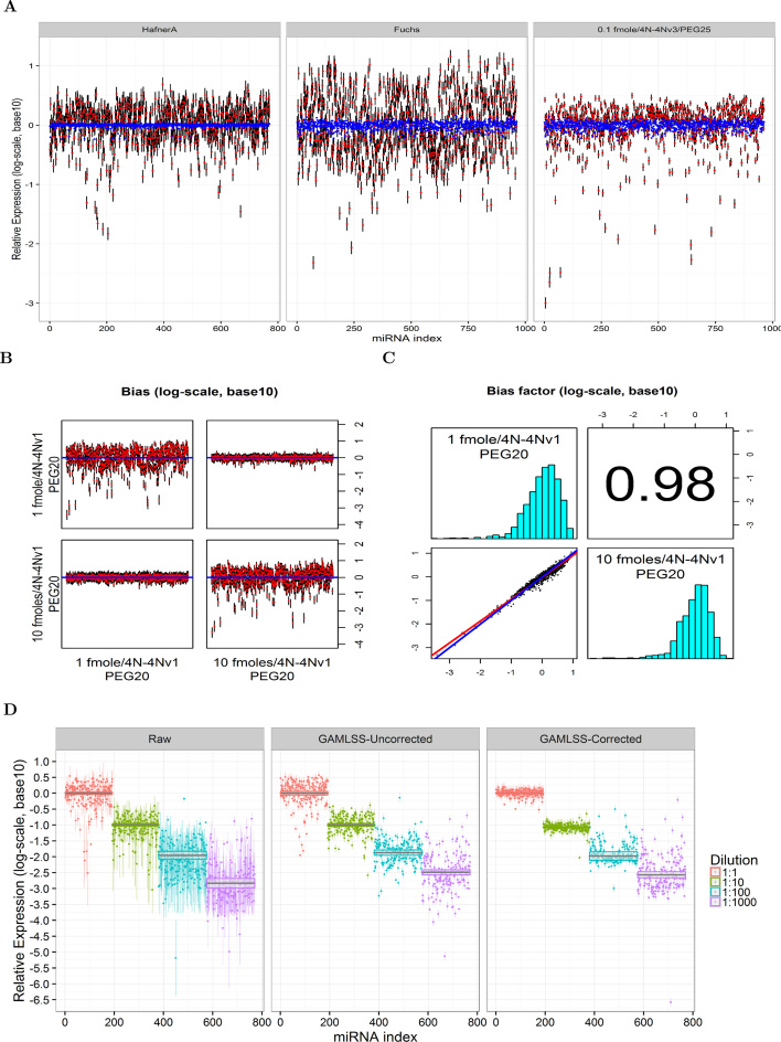 Figure 4.