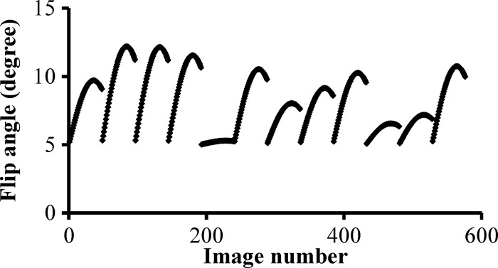 Figure 1b: