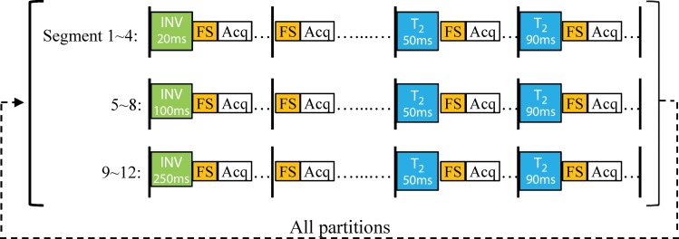 Figure 1a: